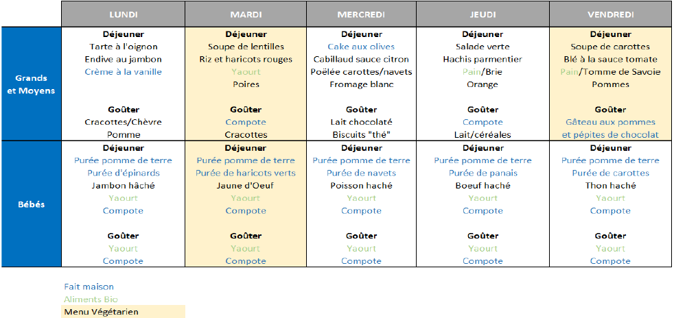 exemple-menu-POMFLORE